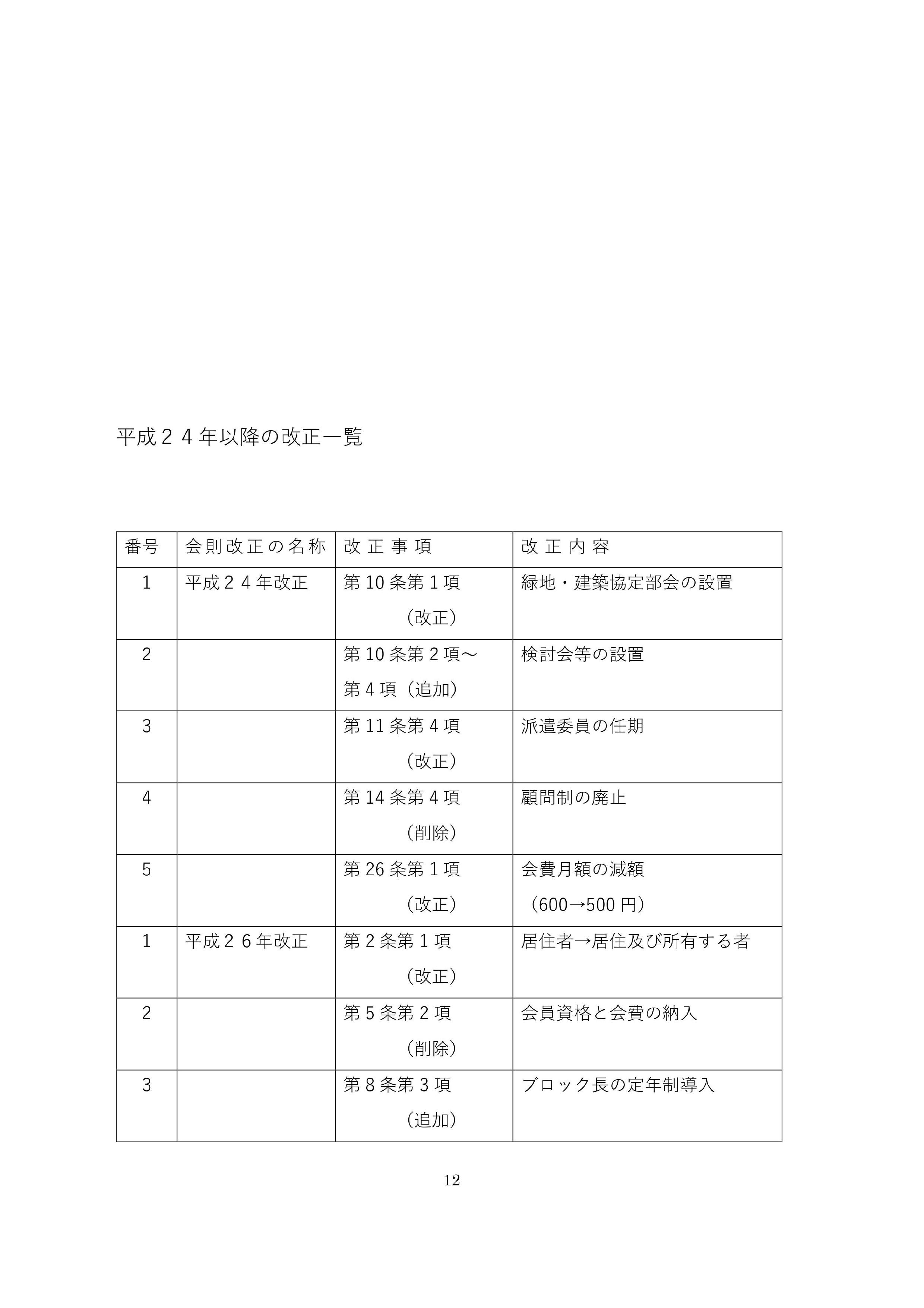 令和６年町内会会則改訂版11